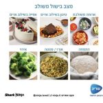 טוסטר אובן NINJA נינג'ה SFP703