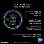 בלנדר NINJA נינג'ה TB303